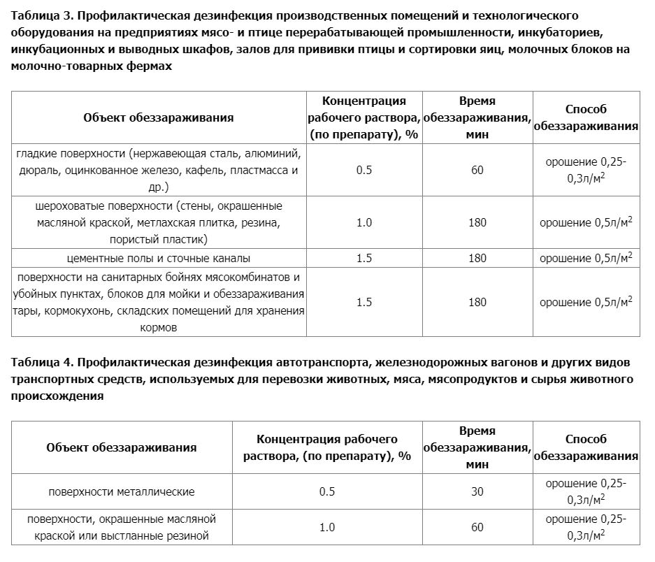 ФИАМ СУПЕР дезинфицирующее средство д/ветеринарии 100гр/50