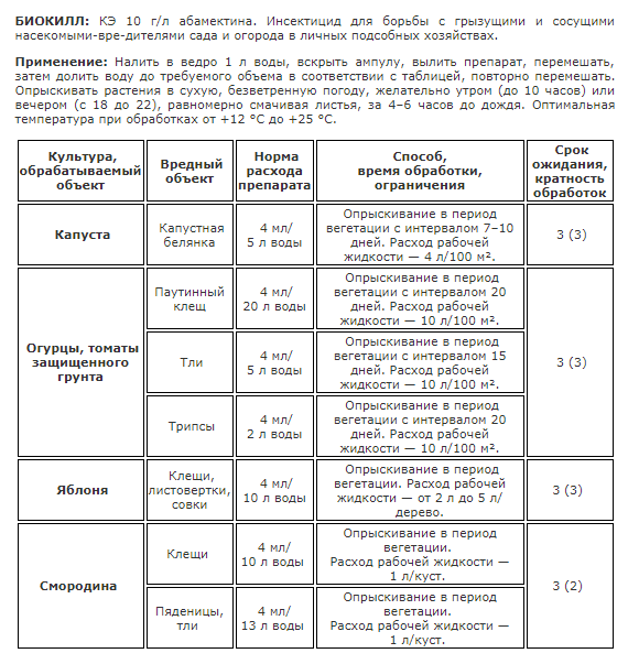 БИОКИЛЛ ВХ 4мл/150