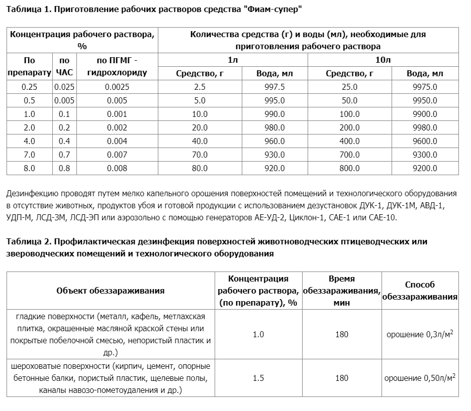 ФИАМ СУПЕР дезинфицирующее средство д/ветеринарии 100гр/50