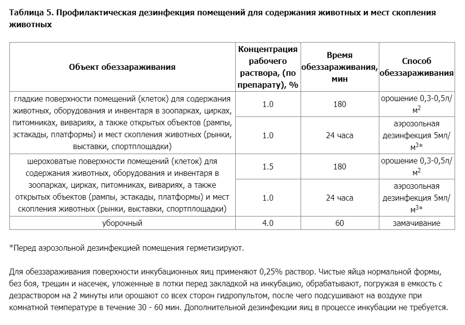 ФИАМ СУПЕР дезинфицирующее средство д/ветеринарии 100гр/50